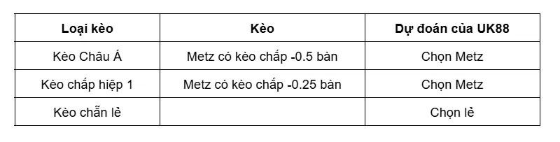 Kèo nhà cái Metz vs Montpellier uk88