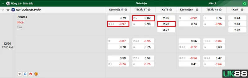 Kèo nhà cái Nantes vs Nice uk88
