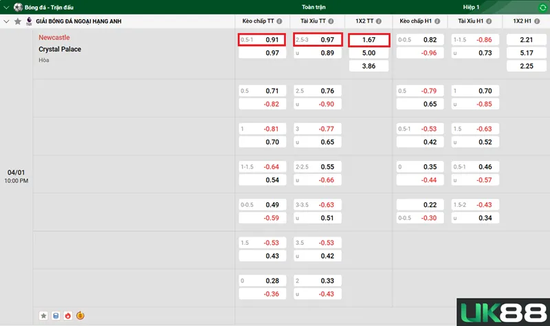 Kèo nhà cái Newcastle vs Crystal Palace uk88