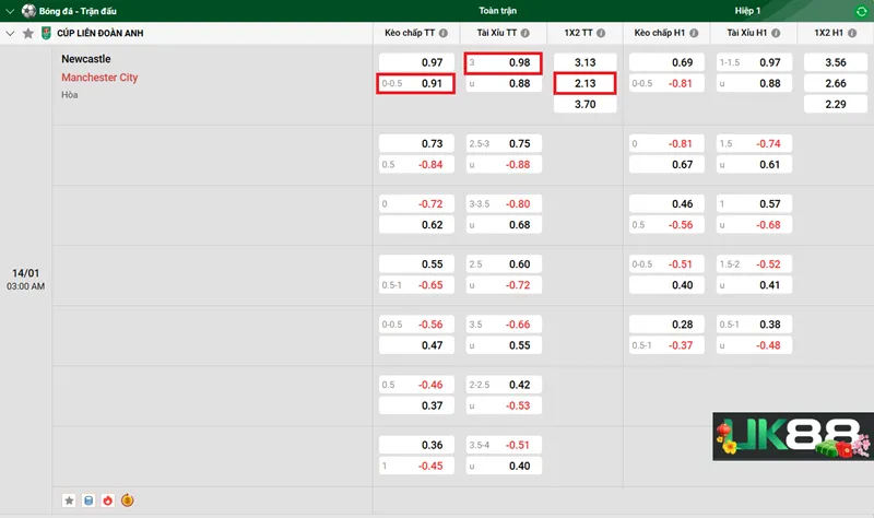 Kèo nhà cái Newcastle vs Manchester City uk88