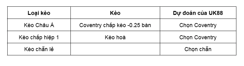 Kèo nhà cái Norwich City vs Coventry uk88