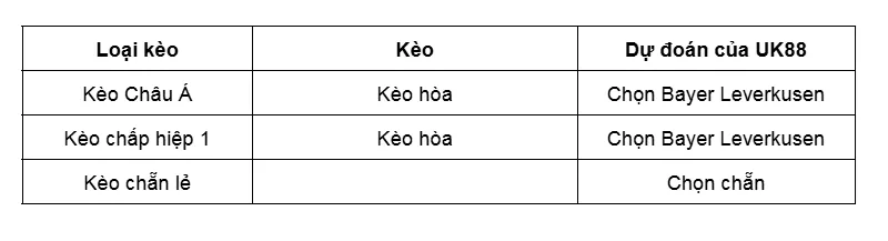 Kèo nhà cái Olympiacos vs Bayer Leverkusen uk88