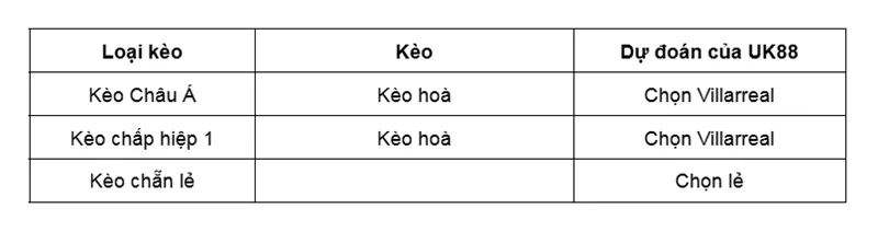 Kèo nhà cái Osasuna vs Villarreal uk88