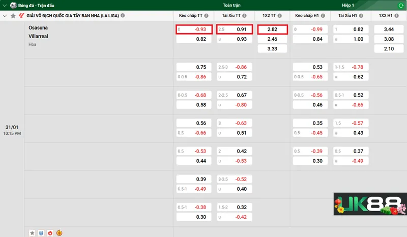 Kèo nhà cái Osasuna vs Villarreal uk88