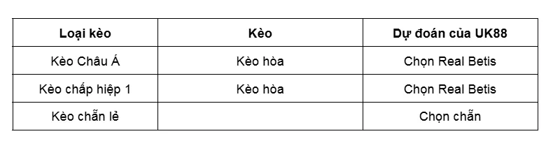 Kèo nhà cái PAOK Thessaloniki vs Real Betis uk88