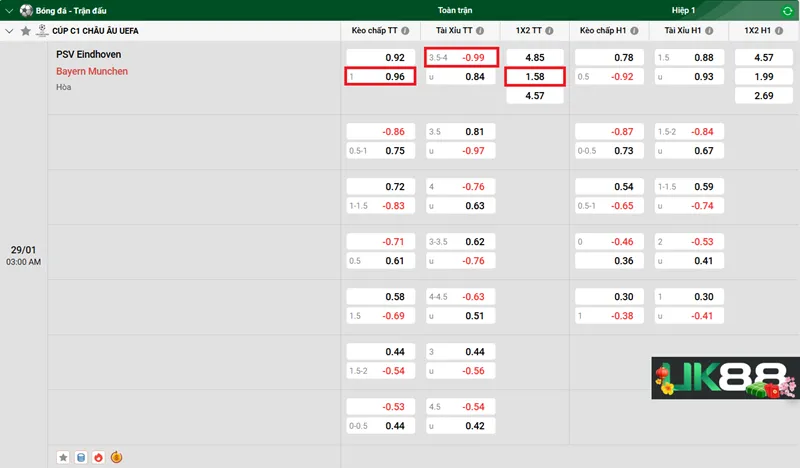 Kèo nhà cái PSV Eindhoven vs Bayern Munich uk88