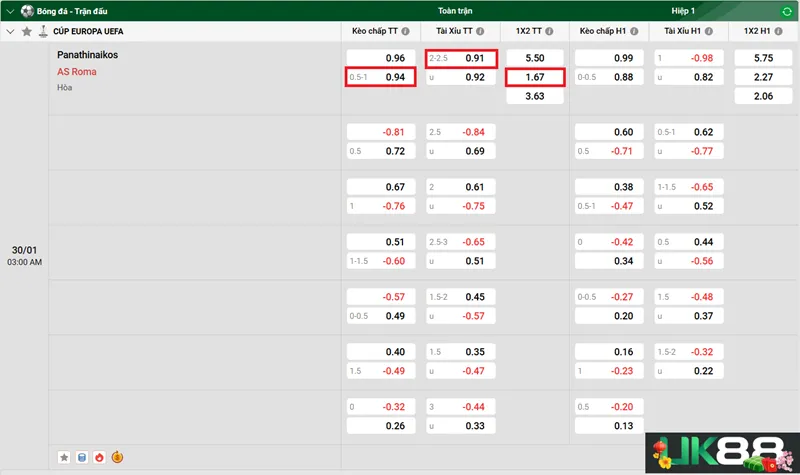 Kèo nhà cái Panathinaikos vs AS Roma uk88