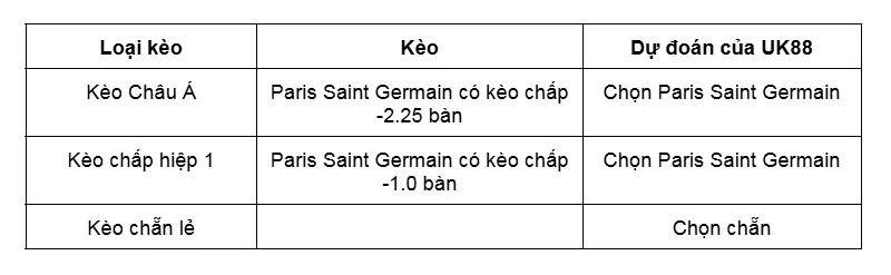 Kèo nhà cái Paris Saint Germain vs FC Paris uk88