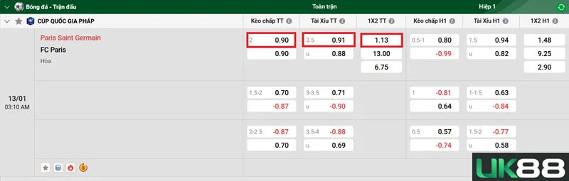 Kèo nhà cái Paris Saint Germain vs FC Paris uk88