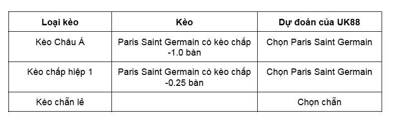 Kèo nhà cái Paris Saint Germain vs Marseille uk88