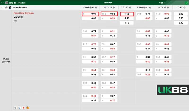 Kèo nhà cái Paris Saint Germain vs Marseille uk88