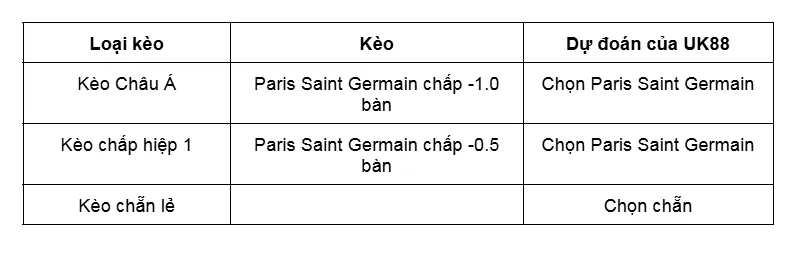 Kèo nhà cái Paris Saint Germain vs Newcastle uk88