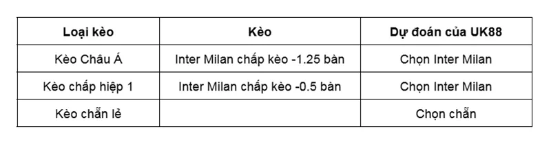 Kèo nhà cái Parma vs Inter Milan uk88