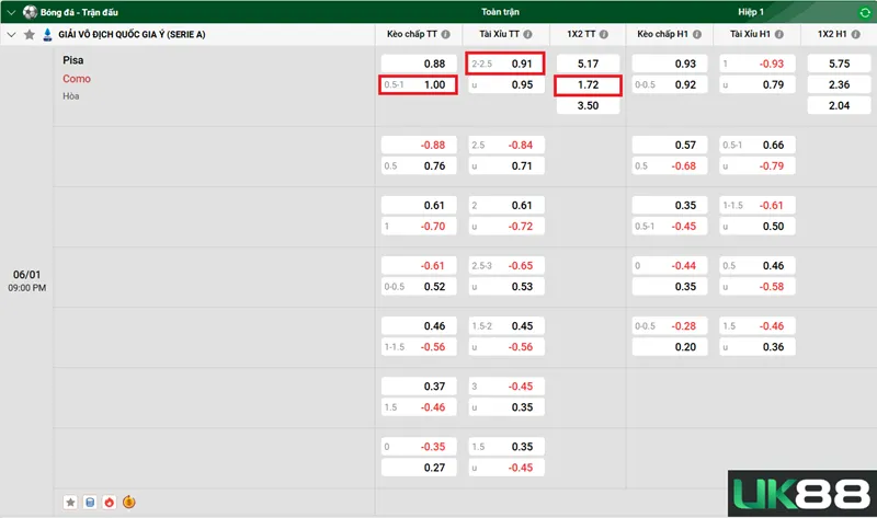 Kèo nhà cái Pisa vs Como uk88