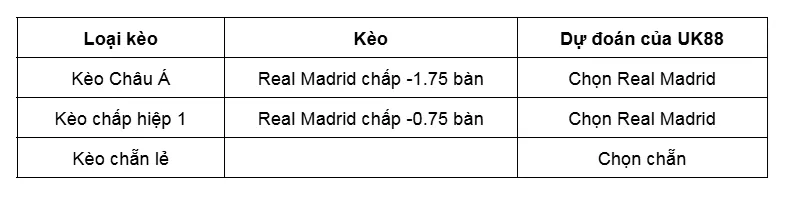 Kèo nhà cái Real Madrid vs Monaco uk88
