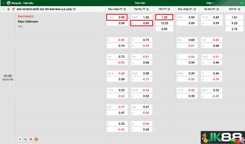 Kèo nhà cái Real Madrid vs Rayo Vallecano uk88