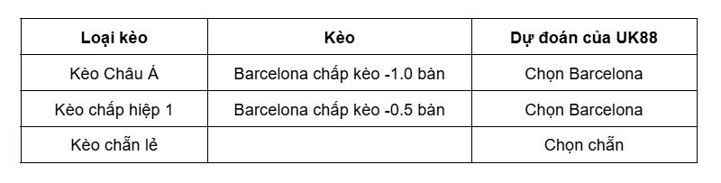Kèo nhà cái Real Sociedad vs Barcelona uk88