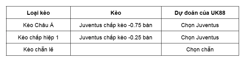 Kèo nhà cái Sassuolo vs Juventus uk88