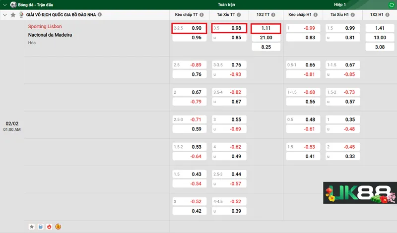 Kèo nhà cái Sporting Lisbon vs Nacional da Madeira uk88