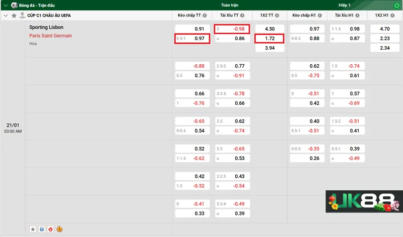 Kèo nhà cái Sporting Lisbon vs Paris Saint Germain uk88