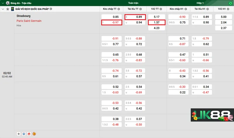 Kèo nhà cái Strasbourg vs Paris Saint Germain uk88