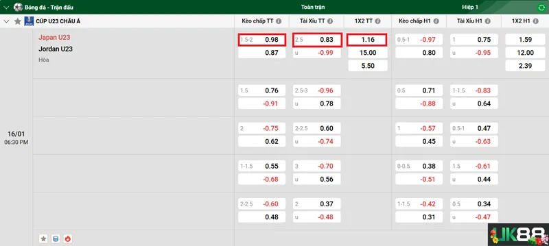 Kèo nhà cái U23 Japan vs U23 Jordan uk88