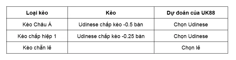 Kèo nhà cái Udinese vs Pisa uk88