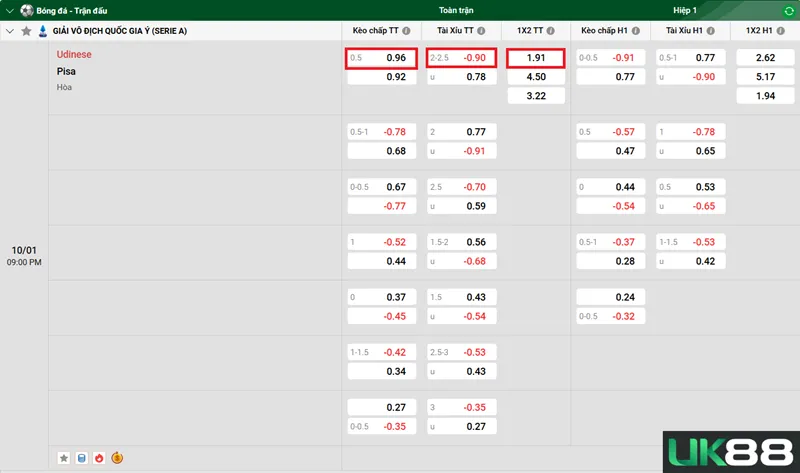Kèo nhà cái Udinese vs Pisa uk88