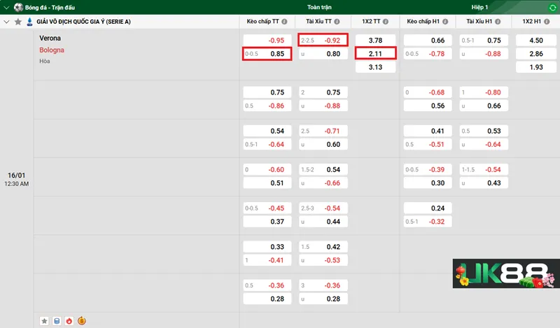 Kèo nhà cái Verona vs Bologna uk88