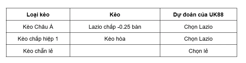 Kèo nhà cái Verona vs Lazio uk88