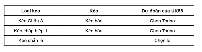 Kèo nhà cái Verona vs Torino uk88