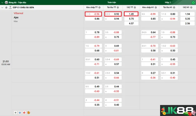 Kèo nhà cái Villarreal vs Ajax uk88