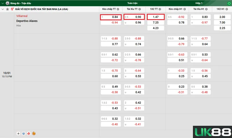 Kèo nhà cái Villarreal vs Deportivo Alaves uk88