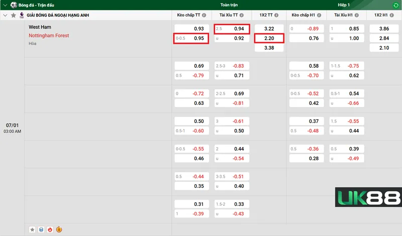 Kèo nhà cái West Ham vs Nottingham Forest uk88