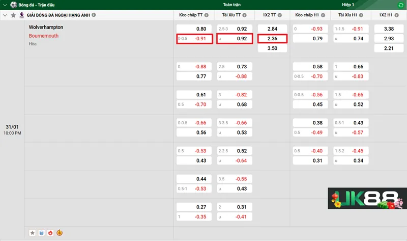 Kèo nhà cái Wolverhampton vs Bournemouth uk88