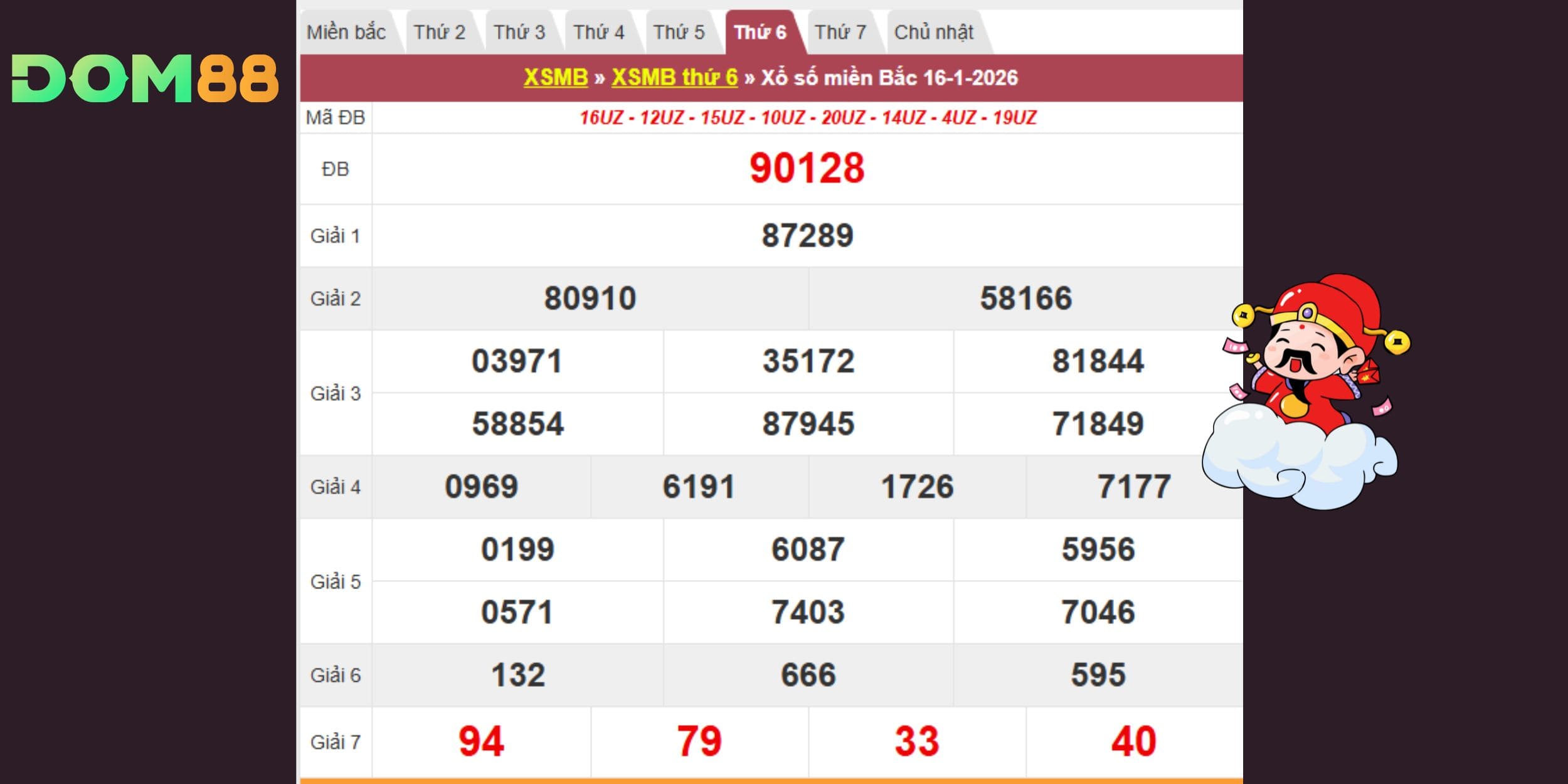 Bảng kết quả kiến thiết miền Bắc vào 16-01