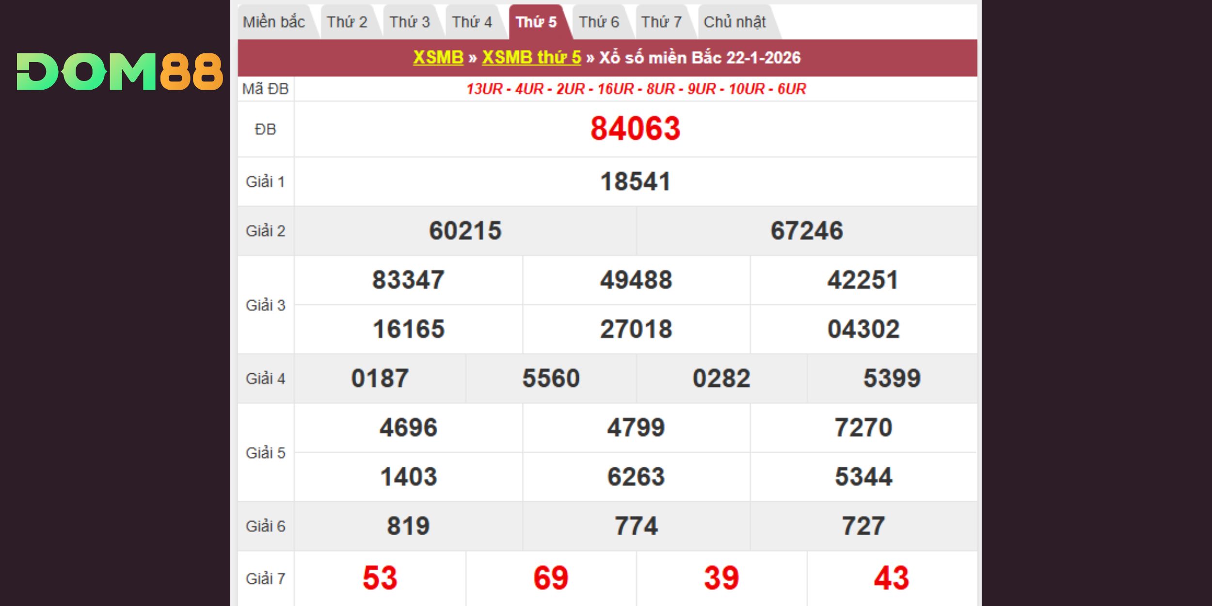 Bảng kết quả kiến thiết vào 22-01-2026