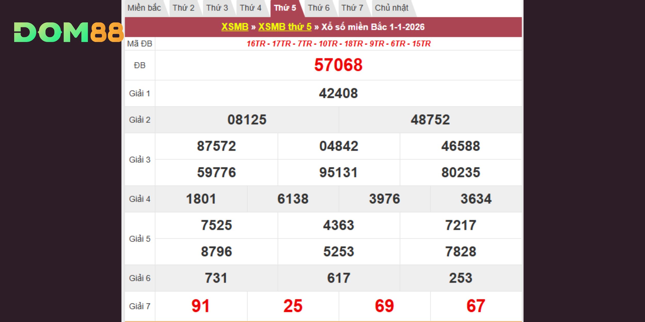 Bảng kết quả xổ số kiến thiết miền Bắc vào 01-01-2026