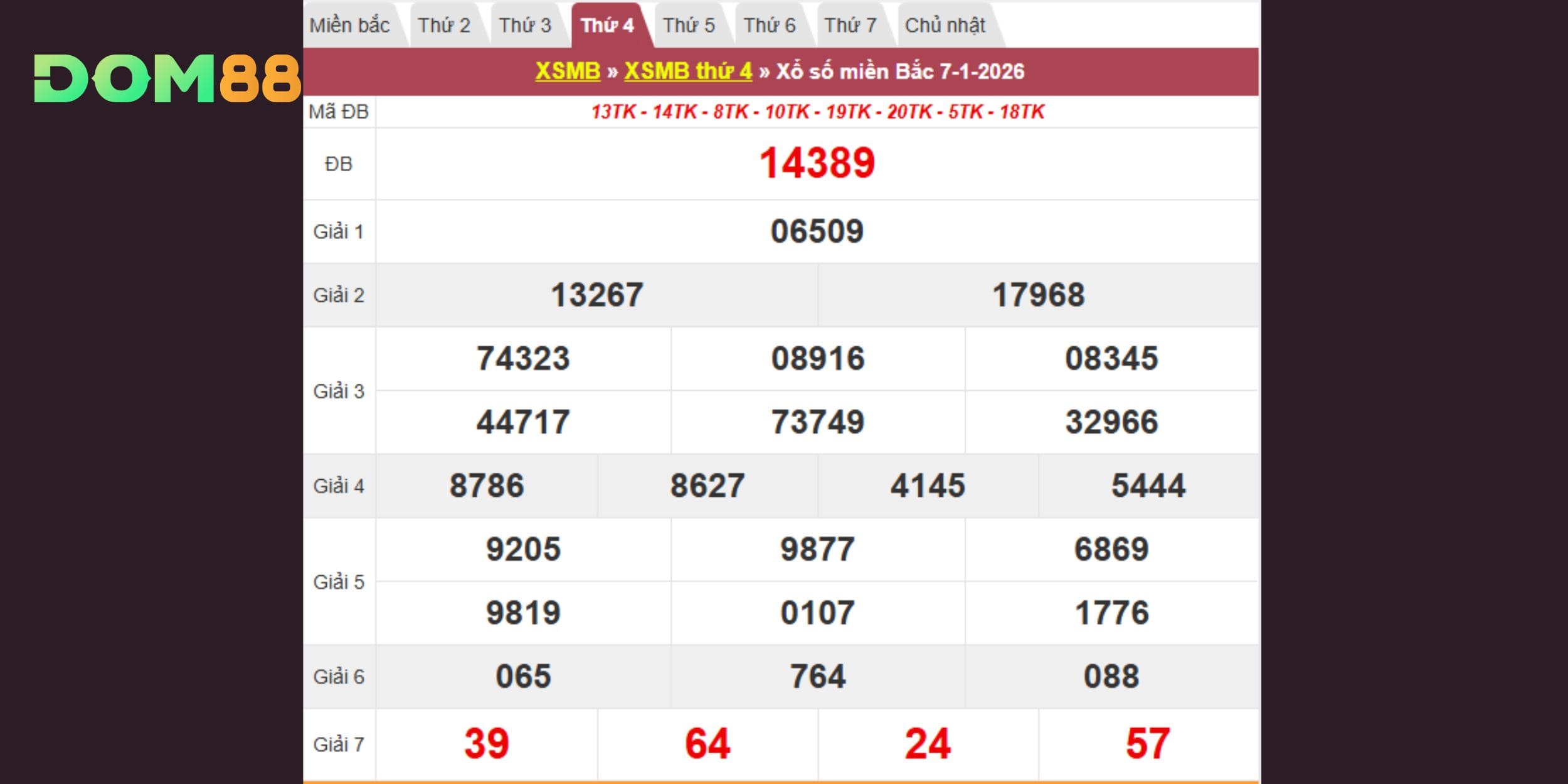 Bảng kết quả xổ số kiến thiết miền Bắc vào 07-01-2026