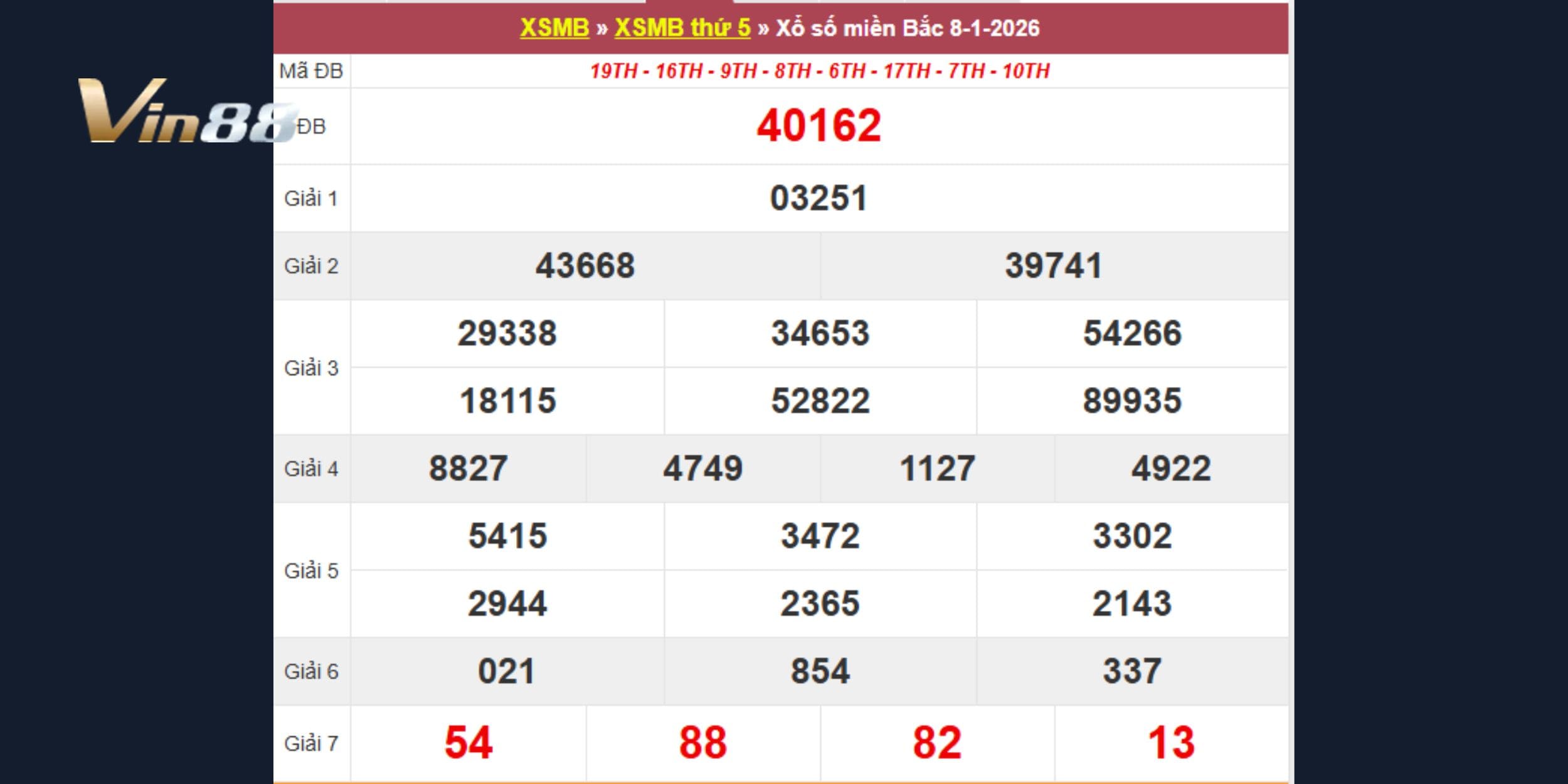 Bảng kết quả xổ số kiến thiết miền Bắc vào 08-01-2026