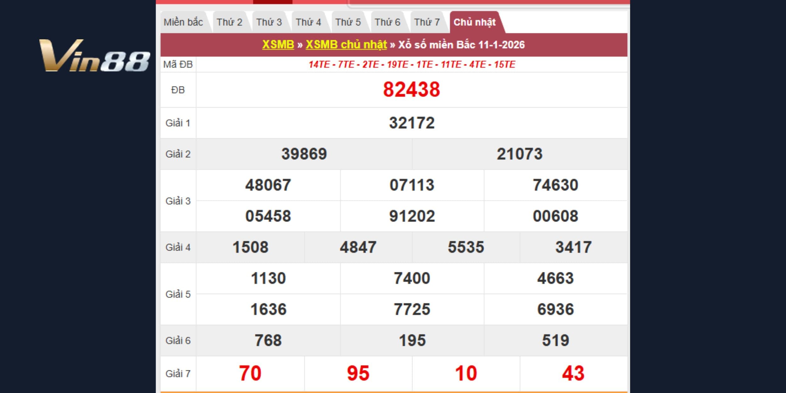 Bảng kết quả xổ số kiến thiết miền Bắc vào 11-01