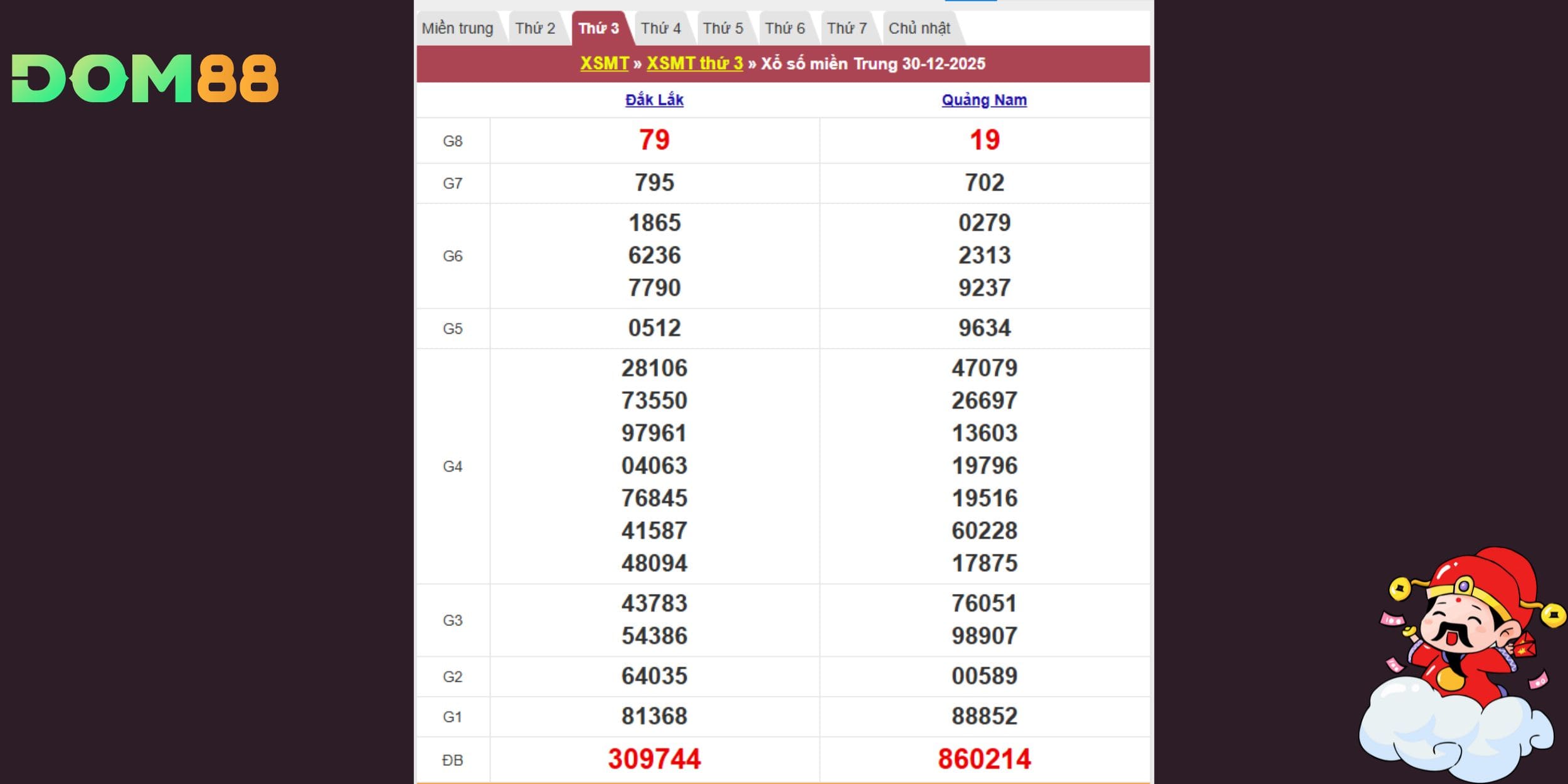 Bảng kết quả xổ số kiến thiết miền Trung ngày 30-12-2025