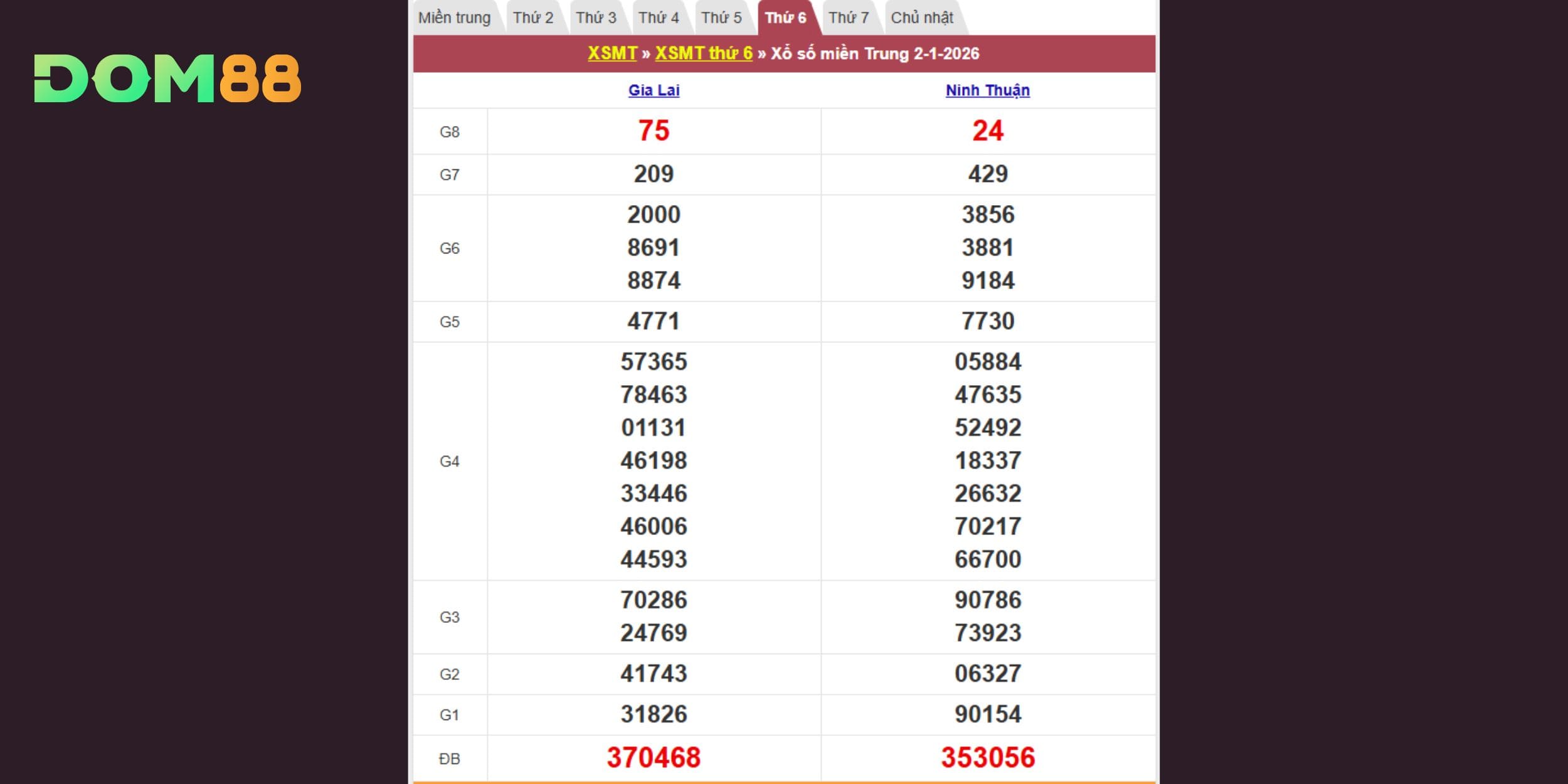 Bảng kết quả xổ số kiến thiết miền Trung vào 02-01-2026