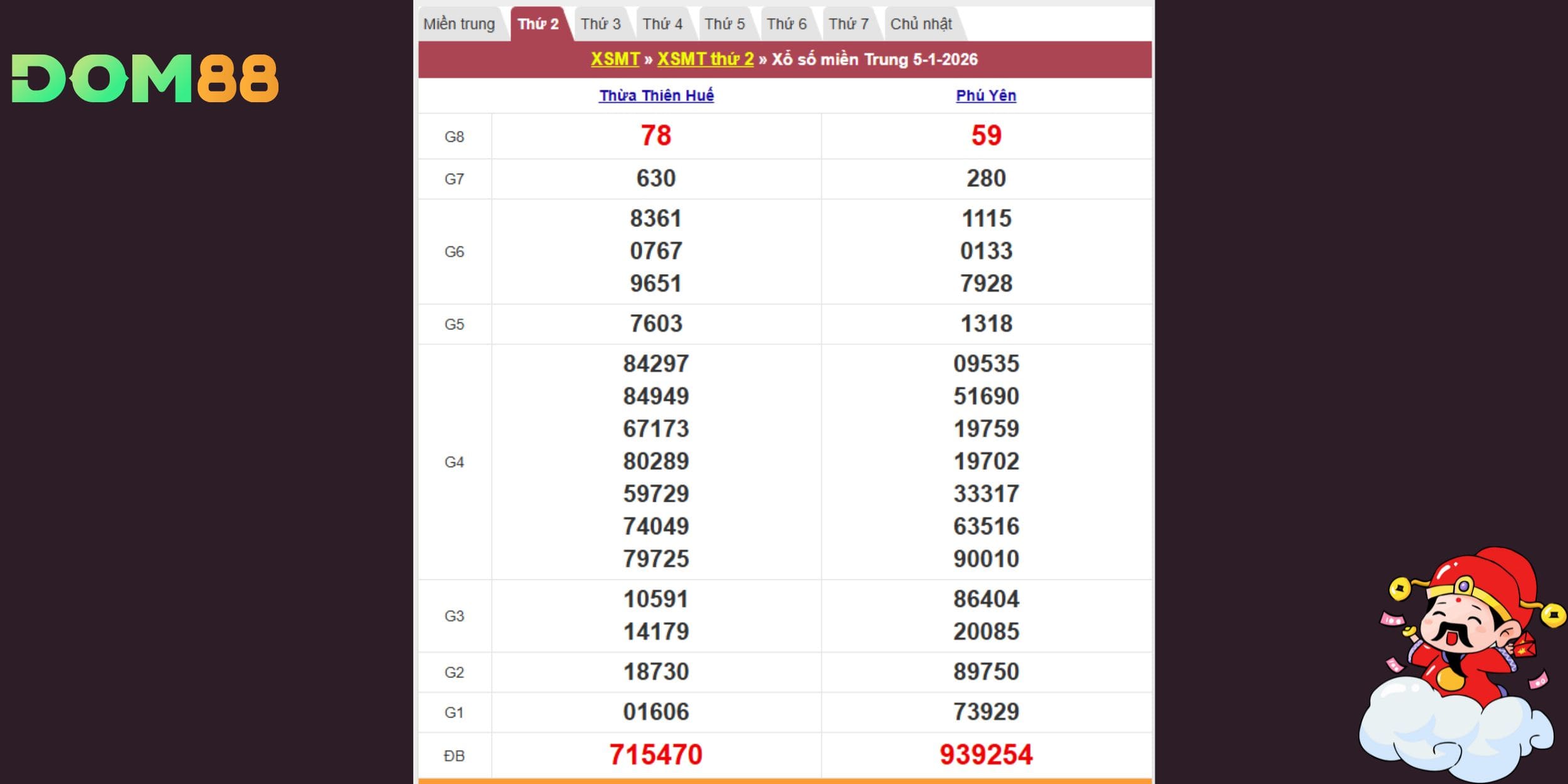 Bảng kết quả xổ số kiến thiết vào 04-01-2026