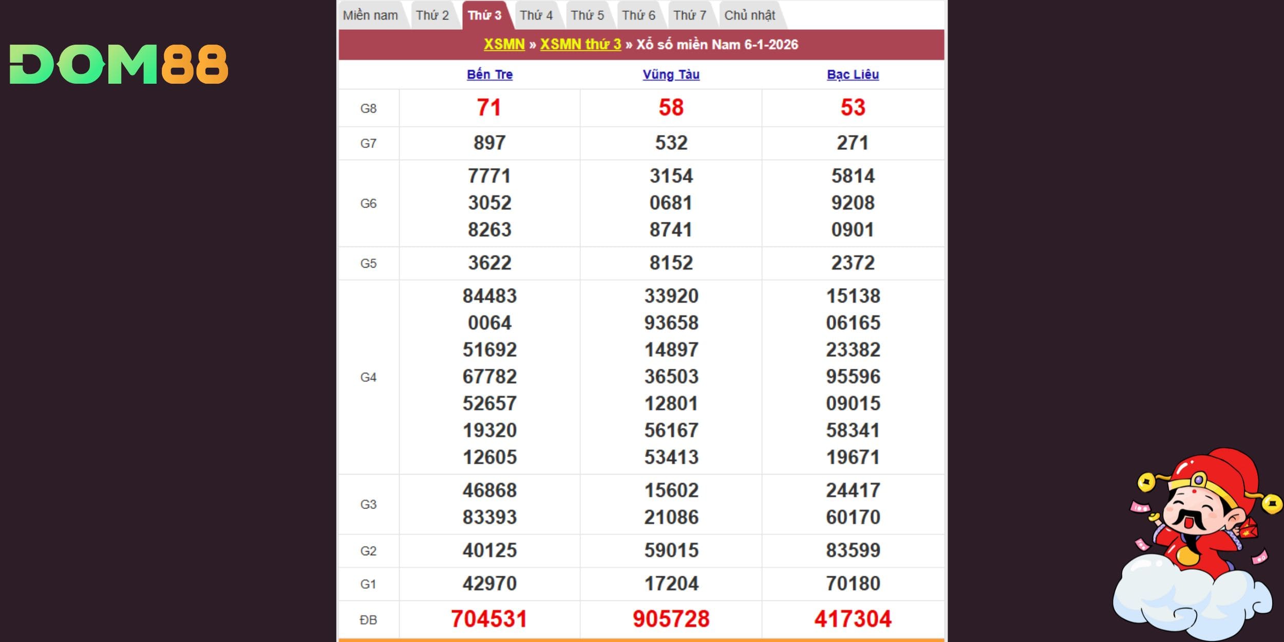 Bảng kết quả xổ số kiến thiết vào 06-01-2026