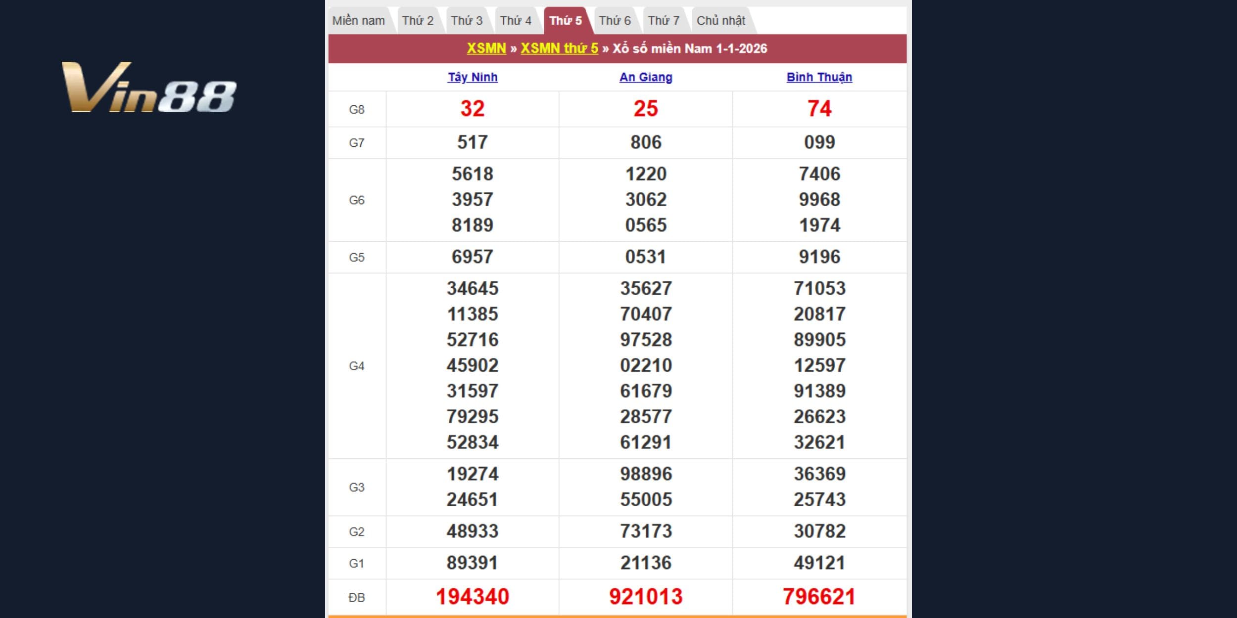 Bảng kết quả xổ số kiến thiết vào đầu năm 2026