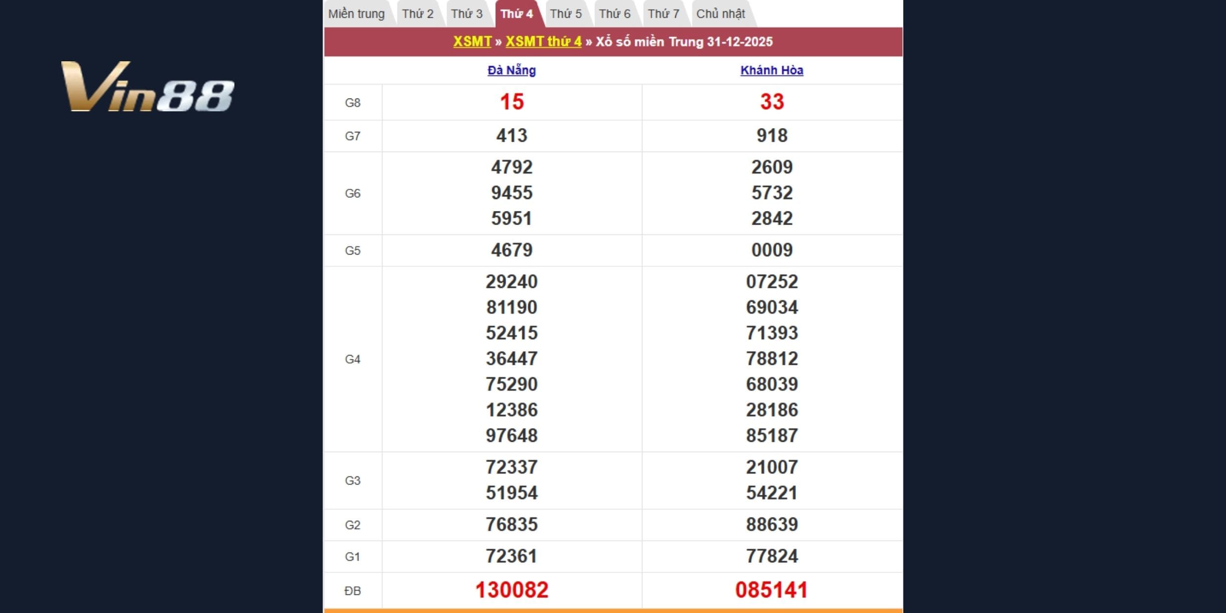Bảng kết quả xổ số miền Trung vào cuối năm 2025