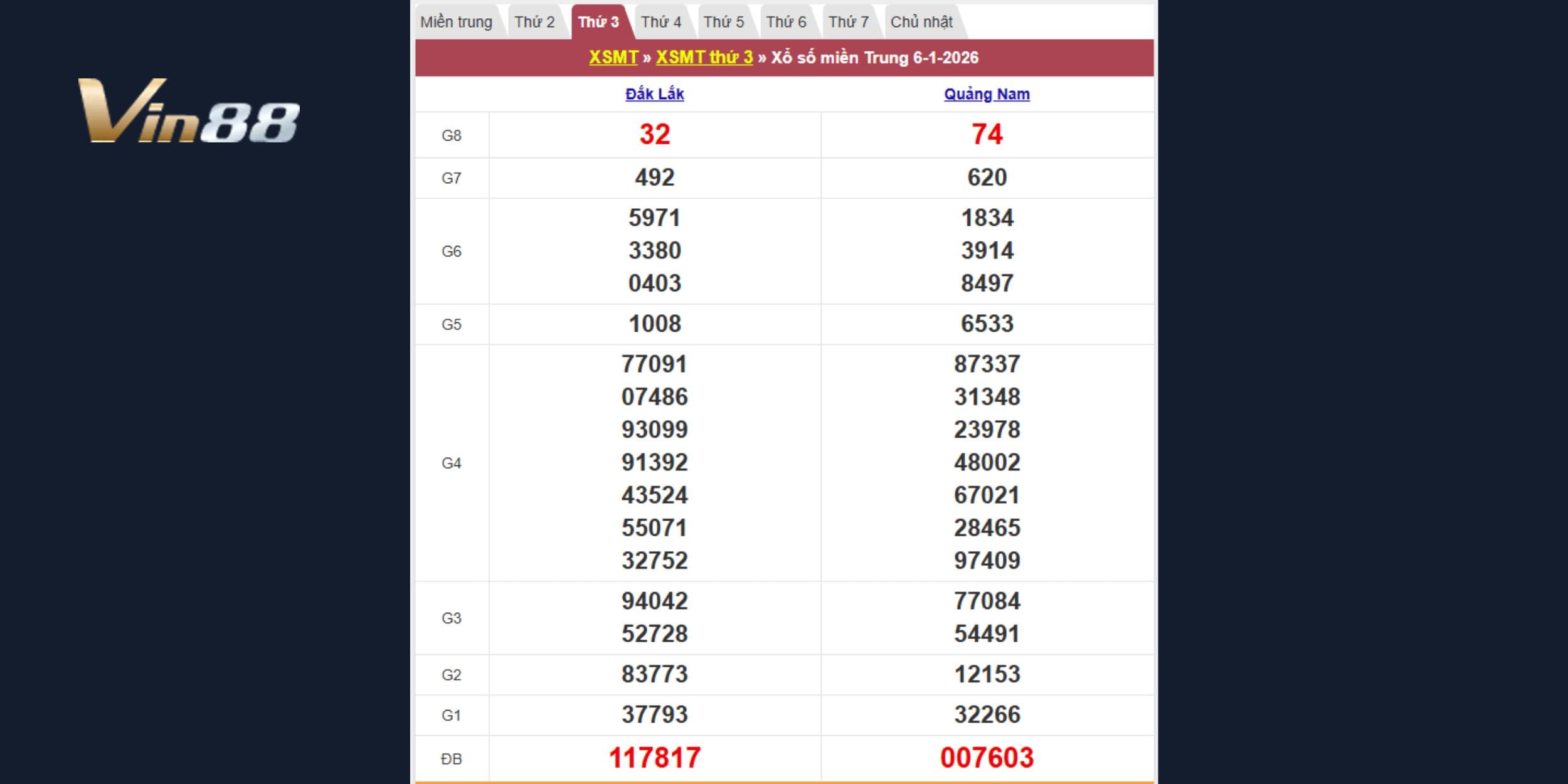 Bảng tra cứu kết quả xổ số kiến thiết theo Đăk Lắk & Quảng Nam