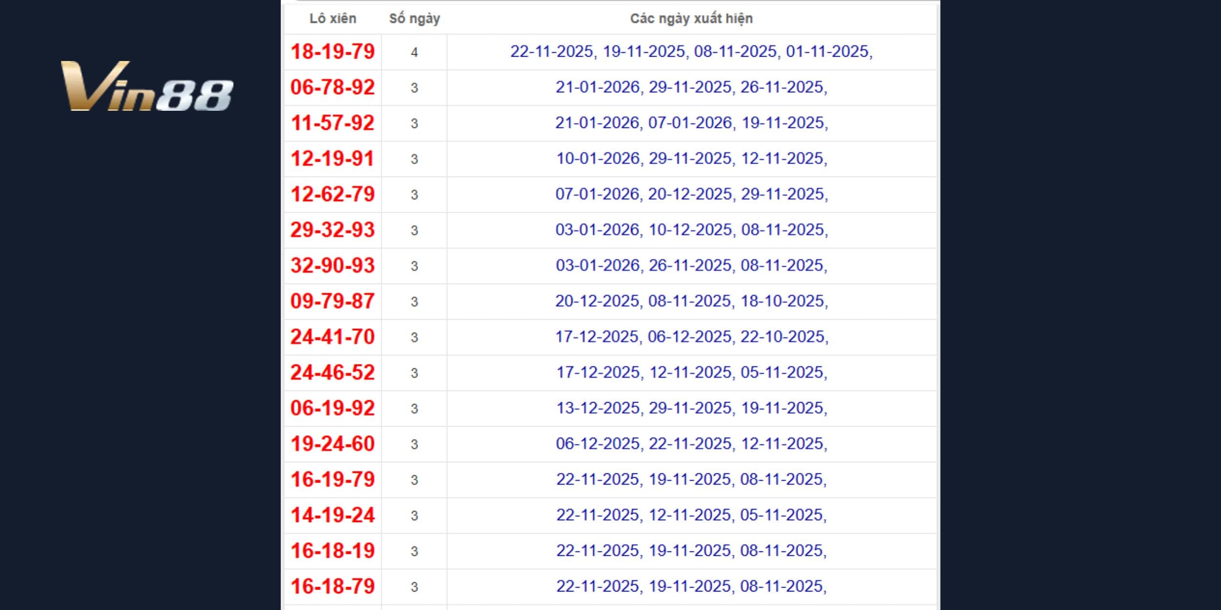 Các bộ xiên 3 có liên kết số rõ ràng