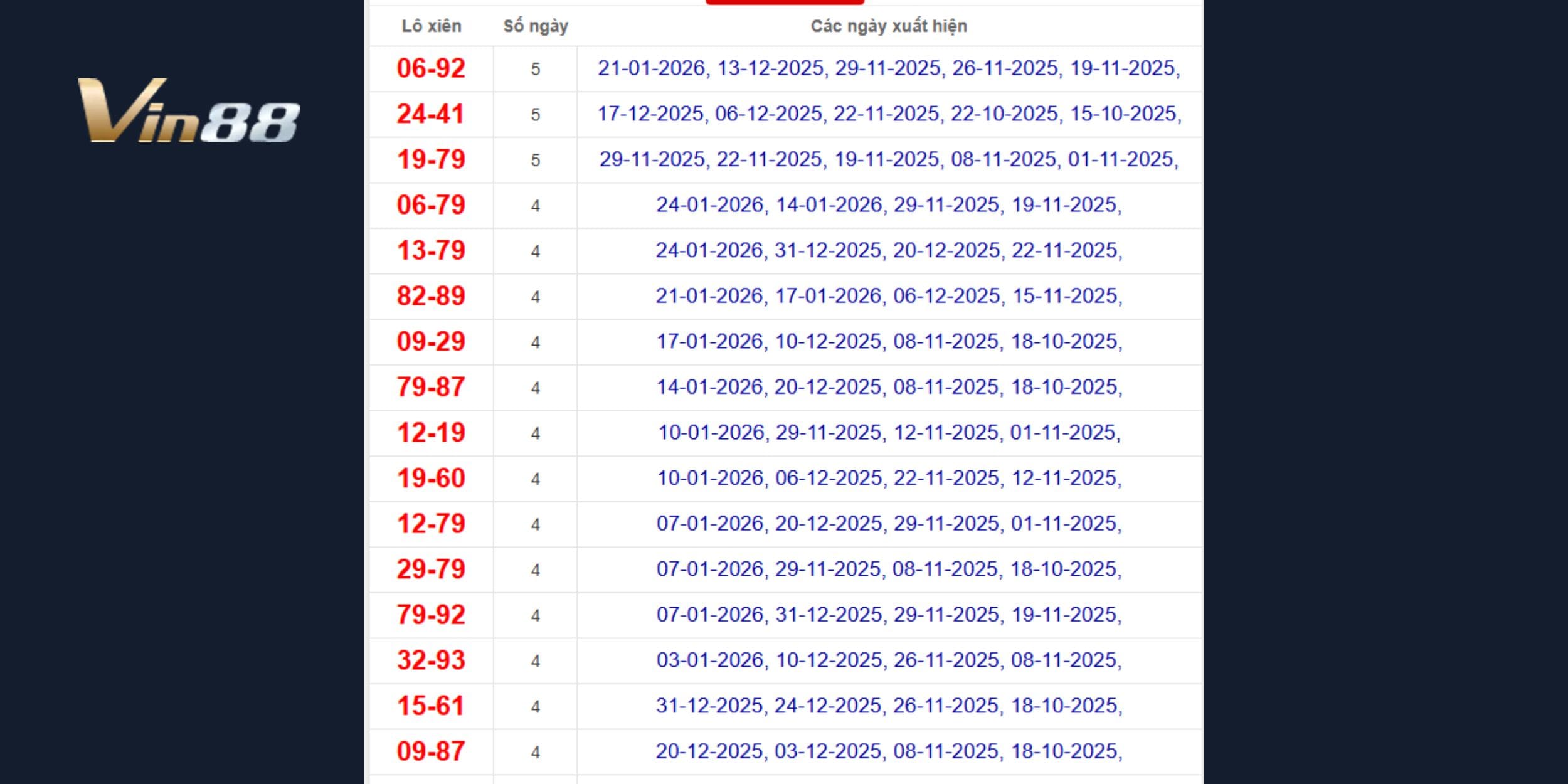 Các cặp xiên có tần suất cao, phù hợp nuôi ngắn hạn
